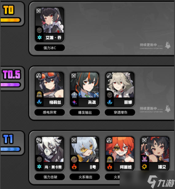 绝区零公测角色强度榜大全