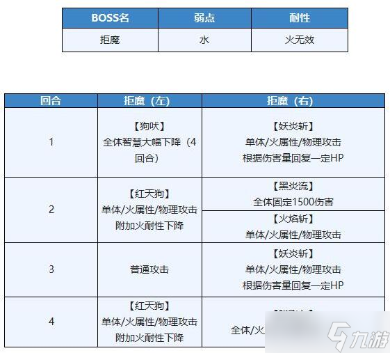 另一个伊甸炭矿村挖矿攻略？另一个伊甸超越时空的猫攻略分享