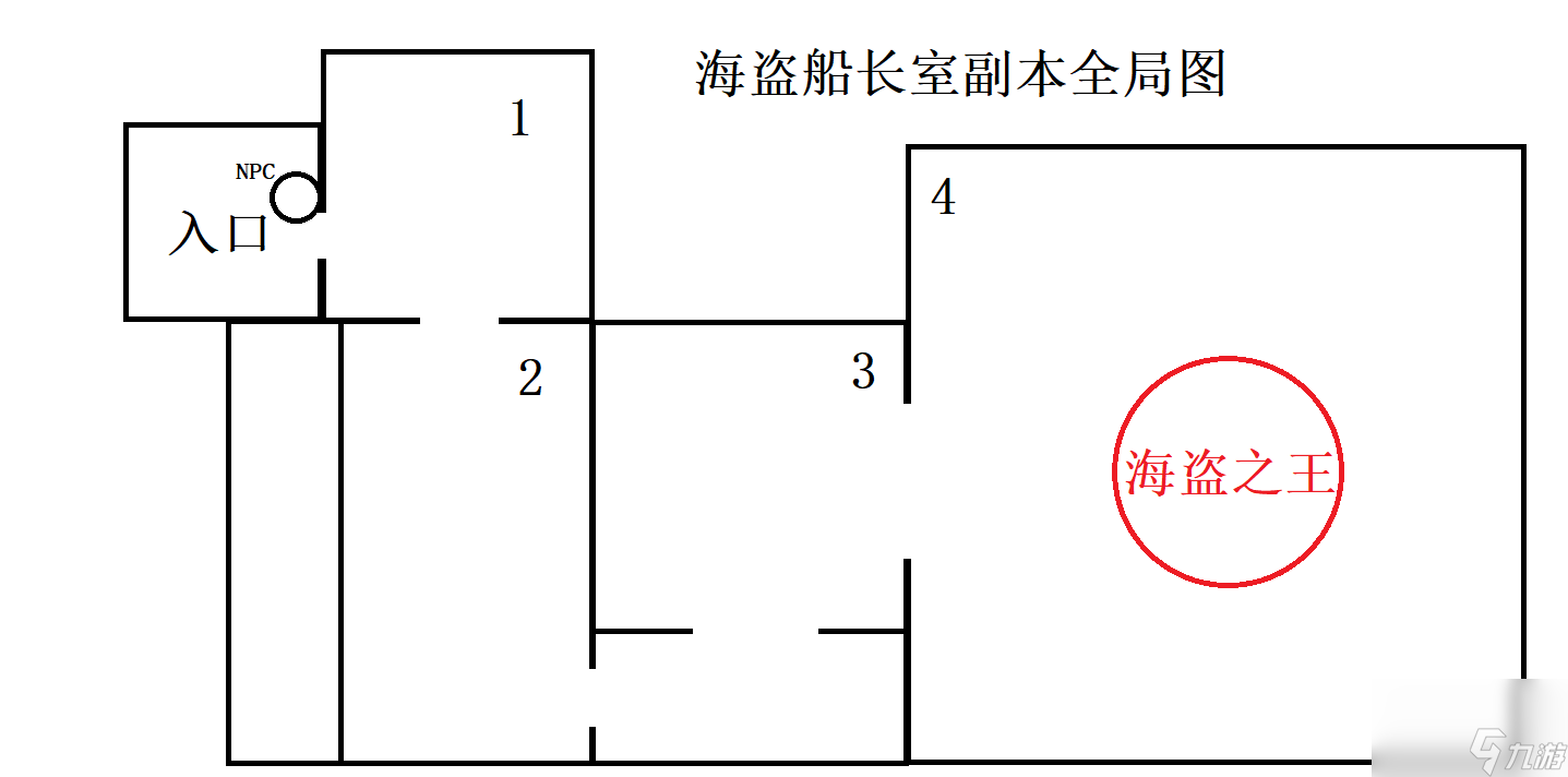 仙境傳說RO新啟航海盜船長室副本打法攻略