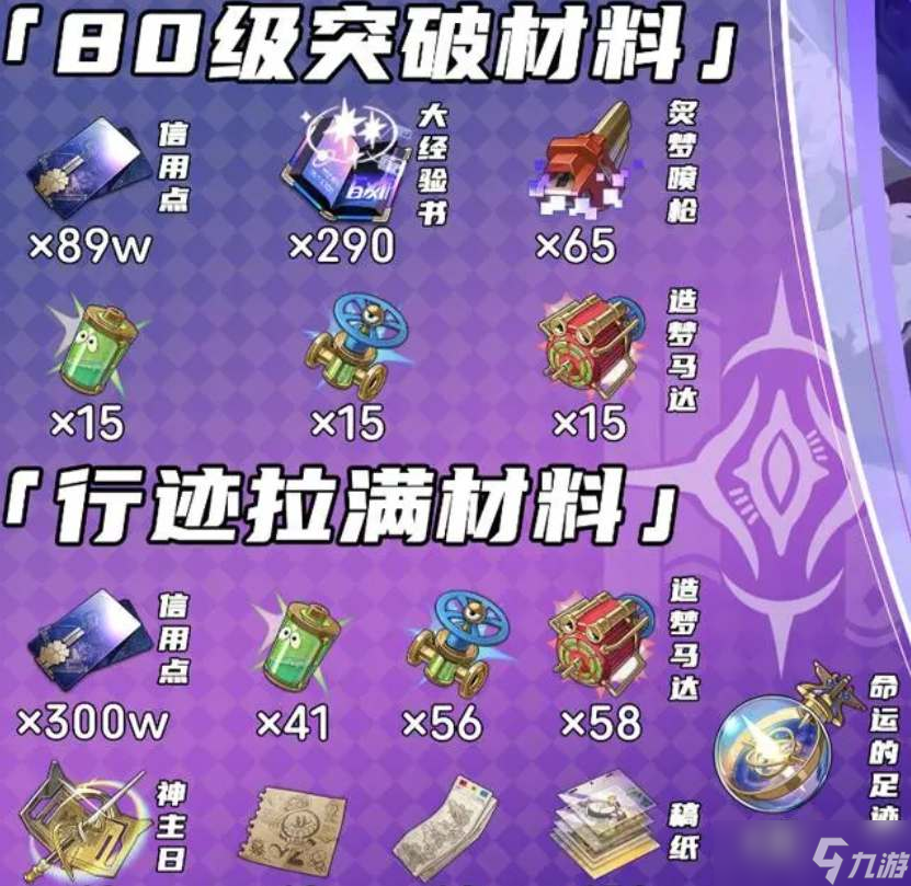 《崩坏星穹铁道》翡翠突破养成材料汇总