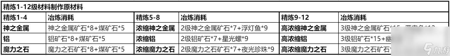 《仙境传说RO：新启航》钓鱼如何玩 钓鱼玩法步骤解析
