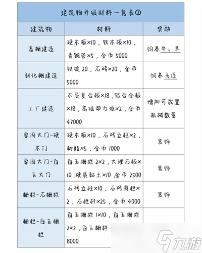 波西亚时光房屋升级材料