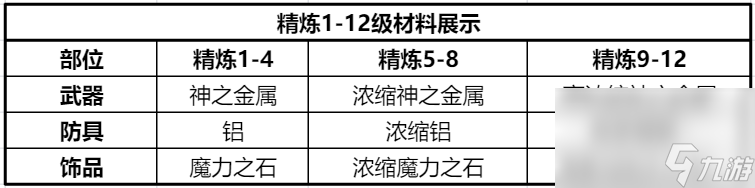 《仙境传说RO：新启航》钓鱼如何玩 钓鱼玩法步骤解析