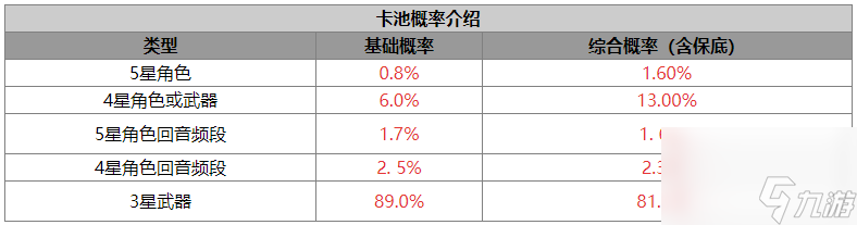 鸣潮卡池系统介绍