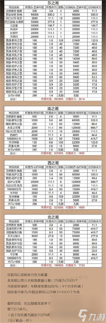 幻書(shū)啟世錄文華技能強(qiáng)度測(cè)評(píng)？幻書(shū)啟世錄攻略推薦