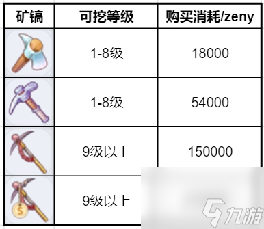 仙境傳說(shuō)RO新啟航采礦玩法攻略