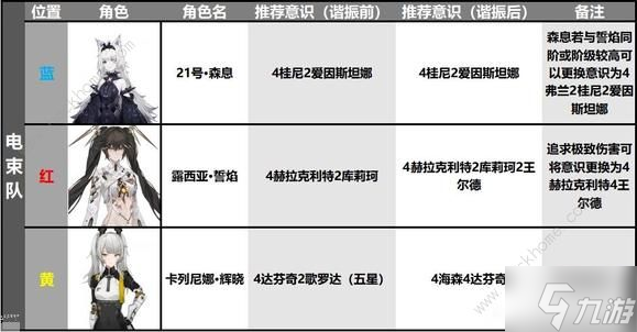 战双帕弥什露西亚誓焰的获取方式详解 露西亚誓焰值得抽吗