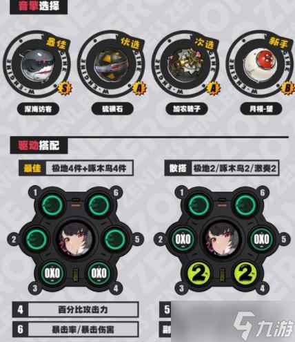 绝区零艾莲培养攻略