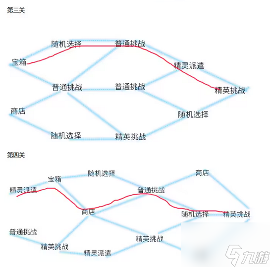 赛尔号星际迷航在哪里/怎么进入 赛尔号星际迷航通关攻略？