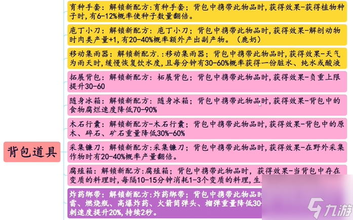 七日世界模因?qū)＞x擇攻略