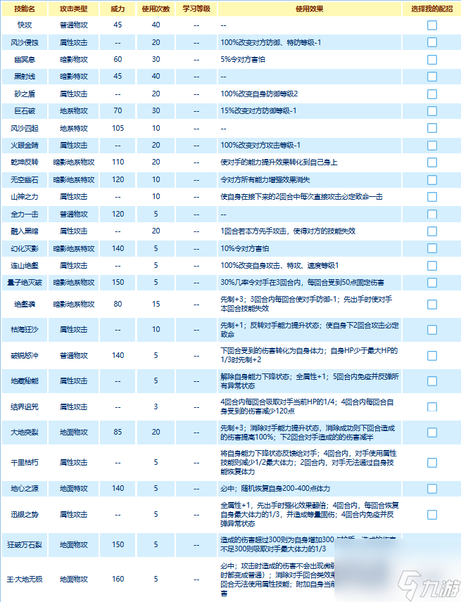 賽爾號(hào)大威勢(shì)明王怎么得 賽爾號(hào)大威勢(shì)明王技能表？