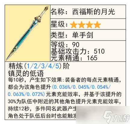 【原神】V4.8攻略 | 上半「娜维娅」与「妮露」一图流及武器抽取建议