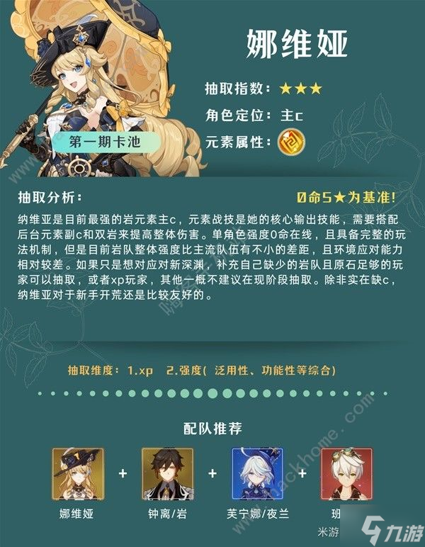 原神4.8版UP角色值得抽吗 4.8版UP角色抽取建议推荐