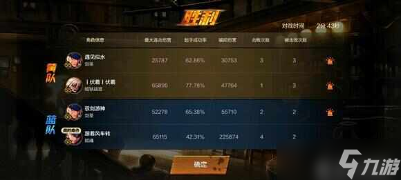 地下城与勇士起源红狗pk怎么玩