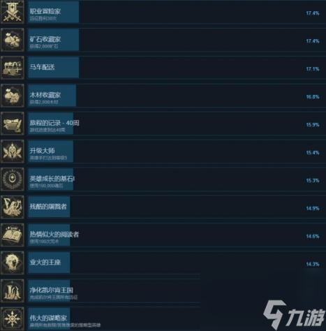 龙族编年史暗之泪成就达成条件一览