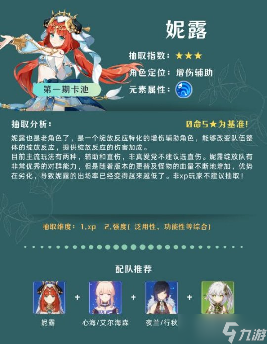 【原神】V4.8攻略 | 卡池角色分析
