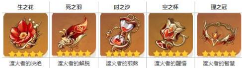 原神玛薇卡圣遗物怎么搭配-玛薇卡圣遗物搭配攻略