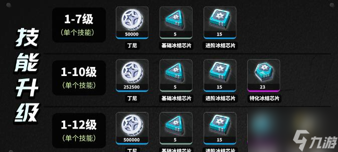 绝区零艾莲乔养成材料需要啥