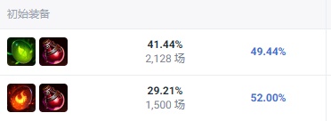 英雄联盟皎月女神出装推荐