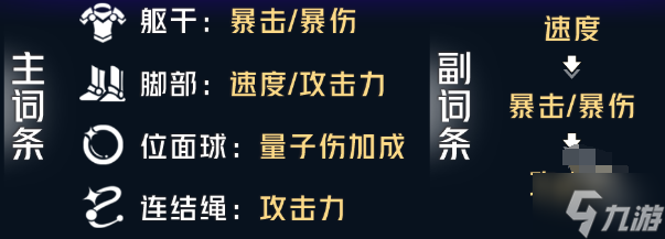 崩坏星穹铁道希儿遗器怎么选择-希儿遗器搭配攻略