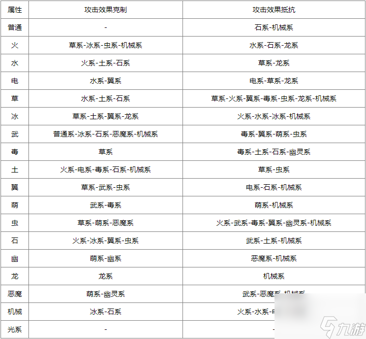 洛克王国属性克制关系 洛克王国属性克制图