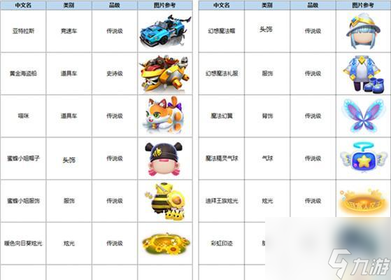 跑跑卡丁车亚特拉斯获取攻略