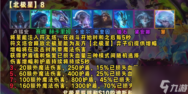 金铲铲之战s12羁绊