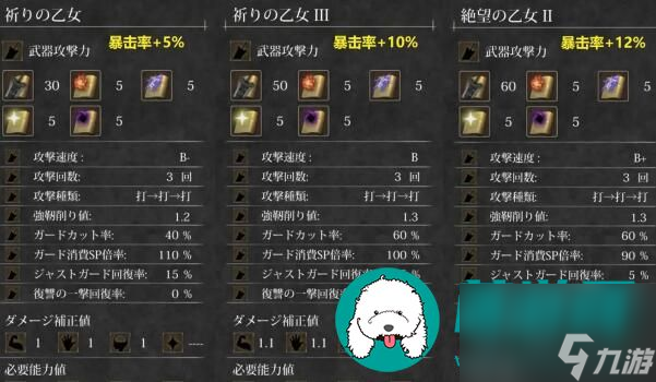 魔女复仇之夜武器强度排行-魔女复仇之夜武器推荐