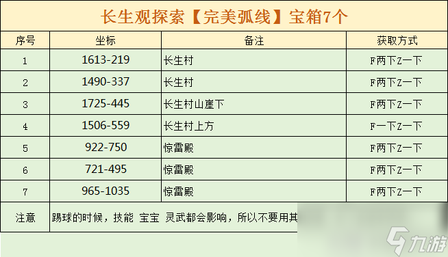 逆水寒长生观完美弧线宝箱位置在哪