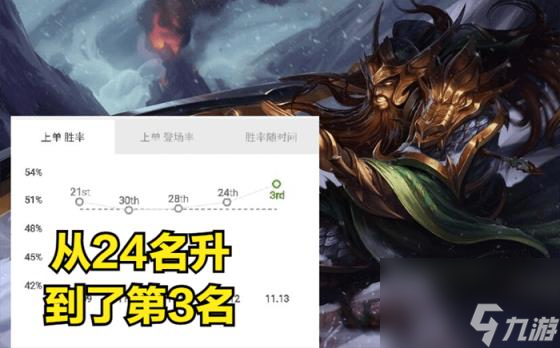 英雄联盟蛮王天赋符文最新版本(LOL蛮王出装介绍)