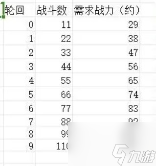 狗子放置3新手前期攻略流程詳解