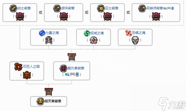 泰拉瑞亚狙击镜怎么合成 泰拉瑞亚狙击镜合成攻略
