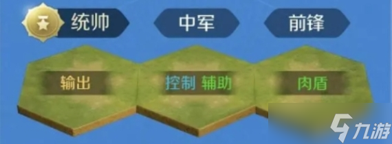 世界启元阵容转型
