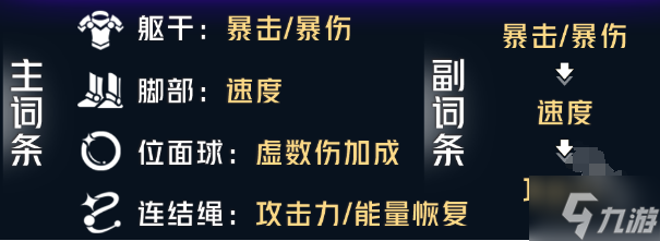 崩坏星穹铁道真理医生遗器哪个好-真理医生遗器搭配攻略