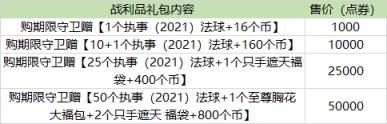 LOL2022通行证奖励(lol通行证有什么用)