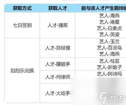 時光雜貨店人才獲取方法