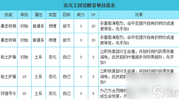 洛克王国冒顿技能搭配/技能表 洛克王国冒顿怎么获得？