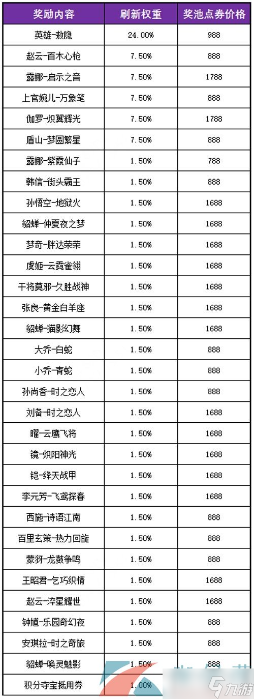 《王者荣耀》2024年敖隐返场价格介绍