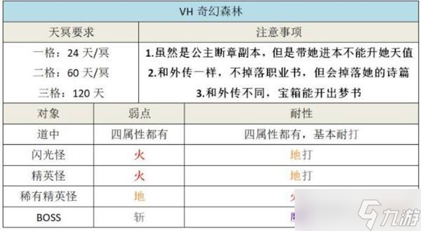 另一个伊甸VH奇幻森林副本攻略？另一个伊甸超越时空的猫内容介绍