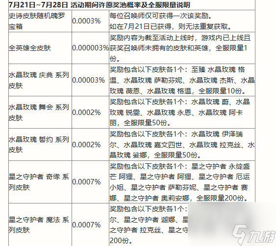英雄联盟手游二周年庆典活动有哪些(英雄联盟手游二周年庆典活动讲解)