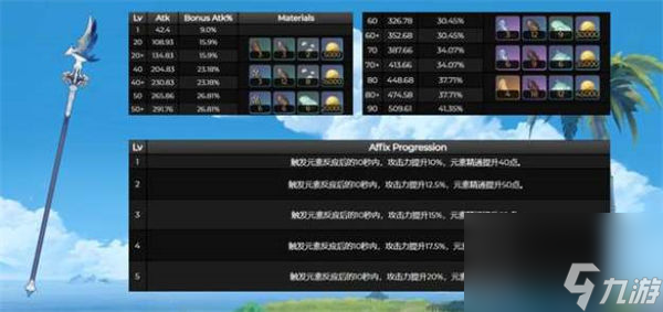 原神風信之鋒適用角色推薦 原神風信之鋒給誰用最好