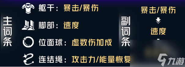 崩坏星穹铁道真理医生遗器搭配攻略