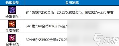 DNF創(chuàng)新世紀(jì)沖擊神60 DNF創(chuàng)新世紀(jì)怎么沖擊神60