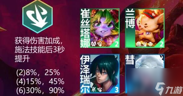 云顶之弈S12羁绊强袭枪手效果有哪些