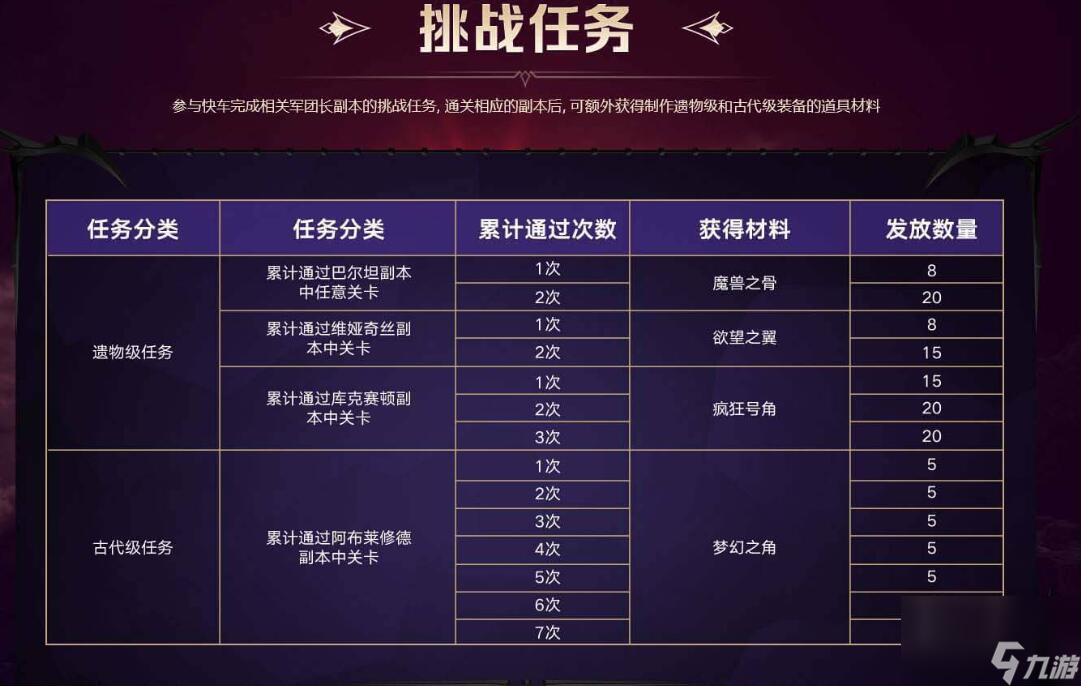 命运方舟超级摩可可快车活动玩法攻略