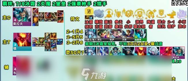 云顶之弈s12冰霜奥拉夫阵容攻略