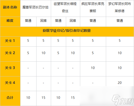 命运方舟学徒印记怎么获得