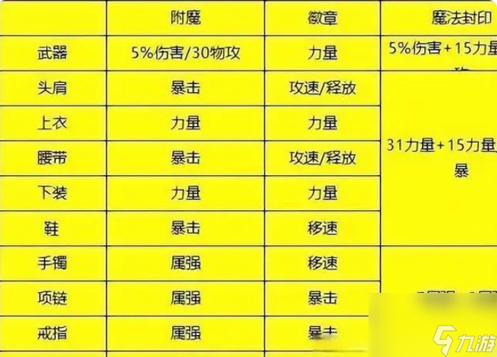 地下城与勇士手游剑魂用什么武器 DNF手游剑魂毕业搭配推荐
