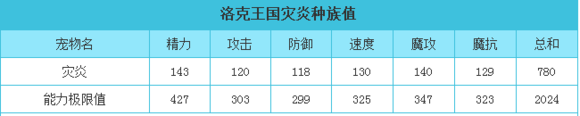 洛克王國黑炎怎么超進(jìn)化 洛克王國黑炎怎么獲得？