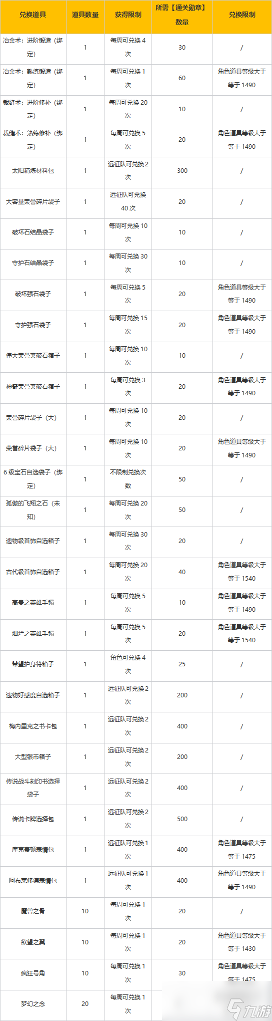 命運方舟單人副本模式介紹